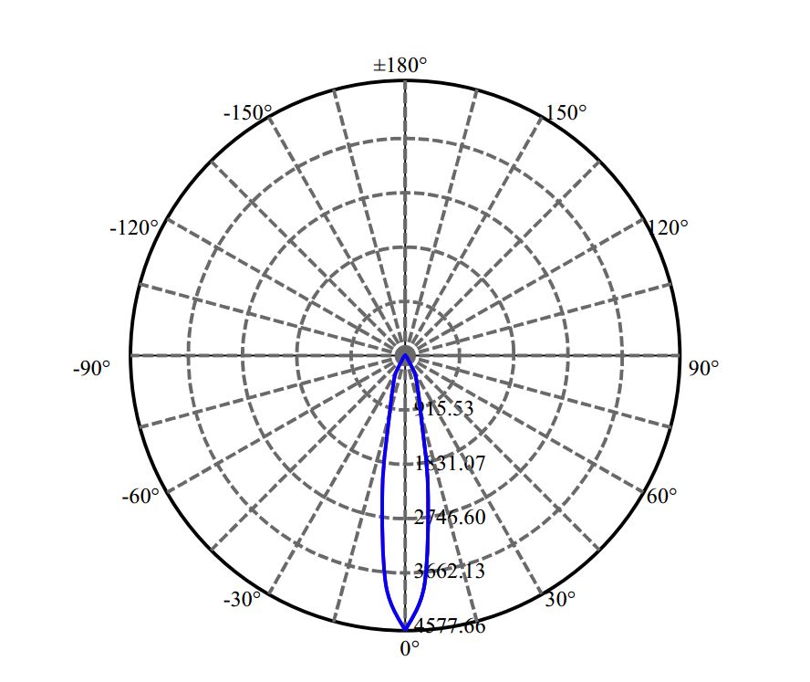 Nata Lighting Company Limited - Citizen NTCWS024B-V3 1654-S